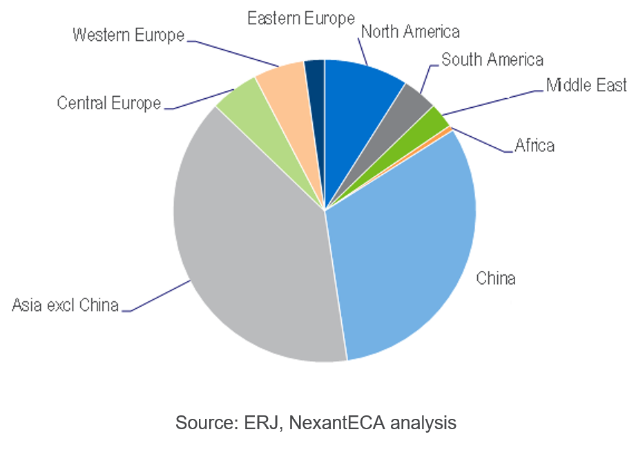 Global Tire Market Snapshot NexantECA